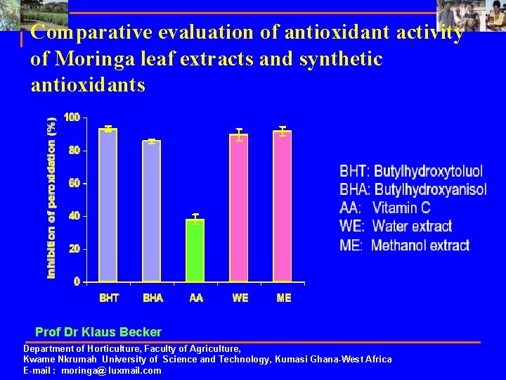 Comparative evaluation of antioxidant activity of Moringa leaf extracts and synthetic antioxidants Prof Dr