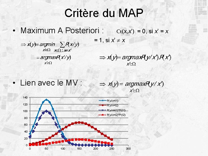 Critère du MAP • Maximum A Posteriori : Ct(x, x’) = 0, si x’
