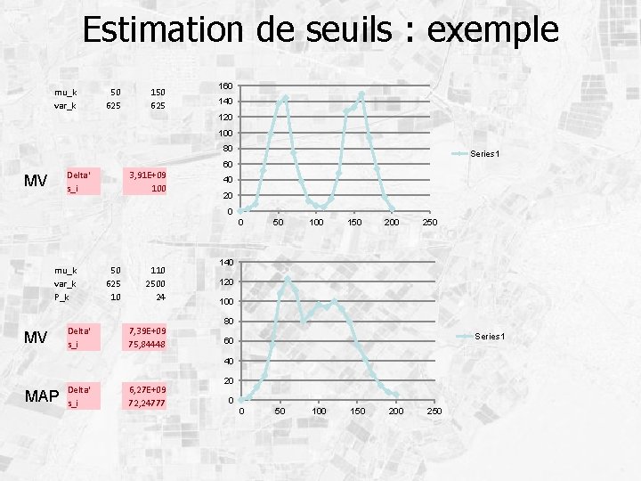 Estimation de seuils : exemple mu_k var_k 50 625 160 140 120 100 80