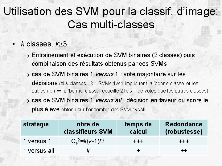 Utilisation des SVM pour la classif. d’image: Cas multi-classes • k classes, k 3