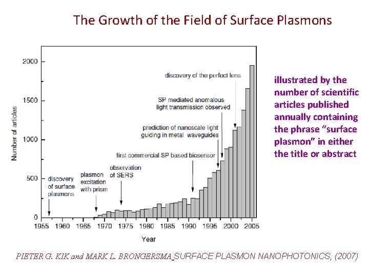 The Growth of the Field of Surface Plasmons illustrated by the number of scientific