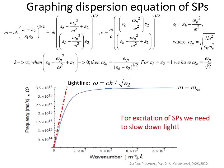 Graphing dispersion equation of SPs , Light line: For excitation of SPs we need