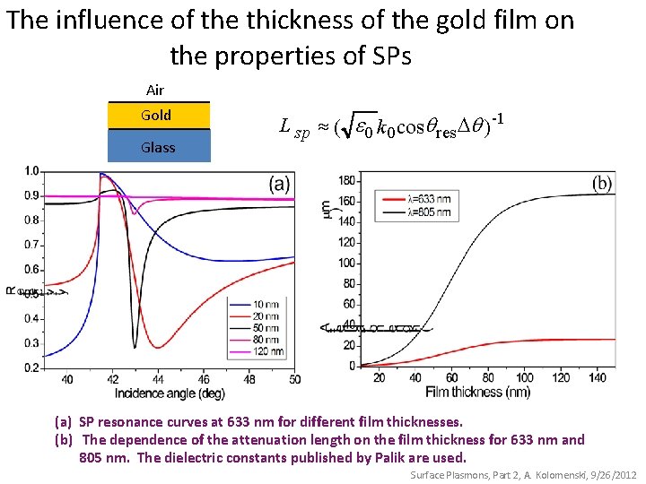 The influence of the thickness of the gold film on the properties of SPs