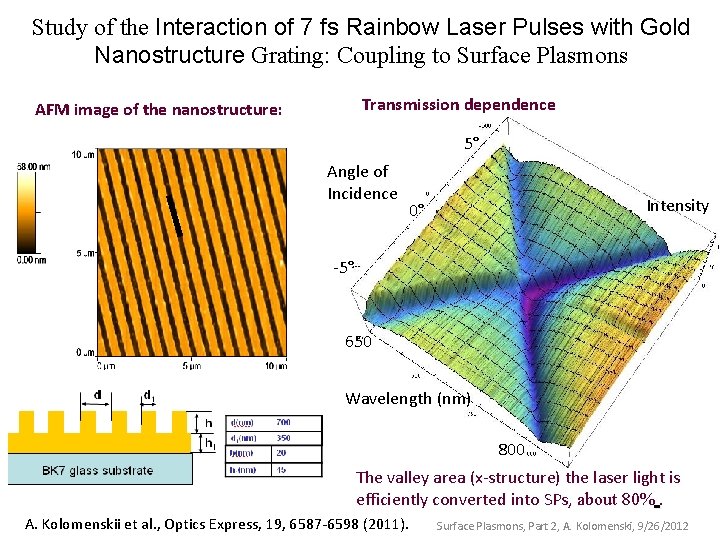 Study of the Interaction of 7 fs Rainbow Laser Pulses with Gold Nanostructure Grating: