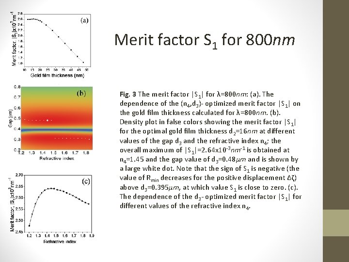 Merit factor S 1 for 800 nm Fig. 3 The merit factor |S 1|