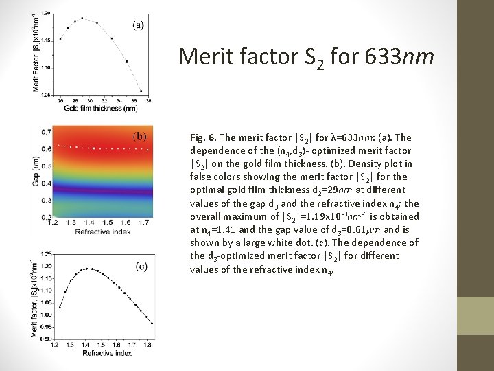 Merit factor S 2 for 633 nm Fig. 6. The merit factor |S 2|