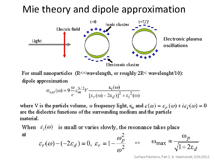 Mie theory and dipole approximation t=0 Electric field Ionic cluster t=T/2 Electronic plasma oscillations