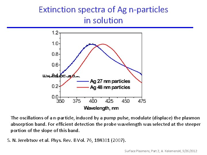 Extinction spectra of Ag n-particles in solution The oscillations of a n-particle, induced by