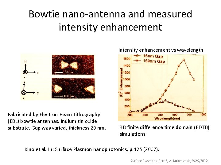 Bowtie nano-antenna and measured intensity enhancement Intensity enhancement vs wavelength Fabricated by Electron Beam