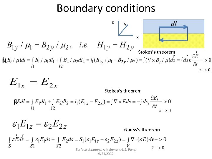 Boundary conditions z y x Stokes's theorem Gauss’s theorem Surface plasmons, A. Kolomenski, S.