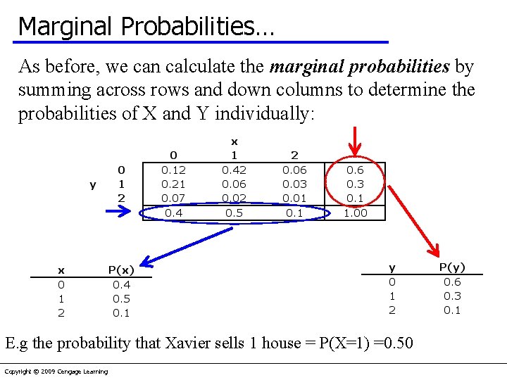 Marginal Probabilities… As before, we can calculate the marginal probabilities by summing across rows
