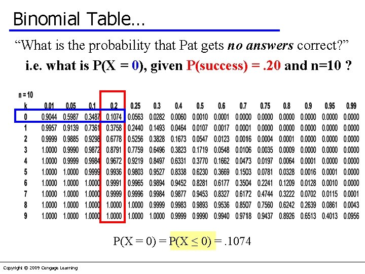 Binomial Table… “What is the probability that Pat gets no answers correct? ” i.