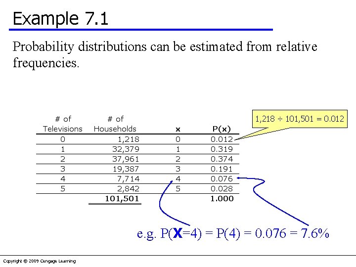 Example 7. 1 Probability distributions can be estimated from relative frequencies. 1, 218 ÷