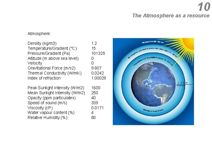 10 The Atmosphere as a resource Atmosphere: Density (kg/m 3) Temperature/Gradient (°C) Pressure/Gradient (Pa)