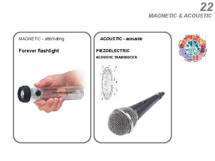 22 MAGNETIC & ACOUSTIC MAGNETIC - alternating Forever flashlight ACOUSTIC - acoustic PIEZOELECTRIC ACOUSTIC