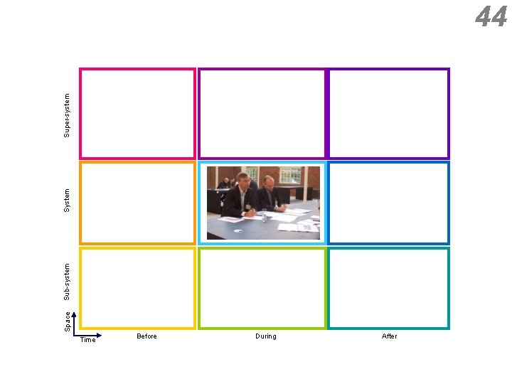 Space Sub-system Super-system 44 Time Before During After 