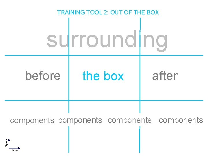 TRAINING TOOL 2: OUT OF THE BOX surrounding before the box after Space components