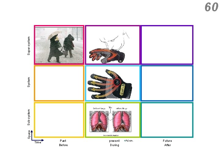 Space Sub-system Super-system 60 Time Past Before present During Future After 