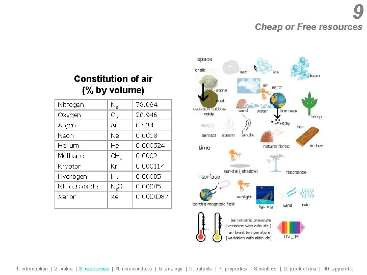 9 Cheap or Free resources Constitution of air (% by volume) 1. introduction |