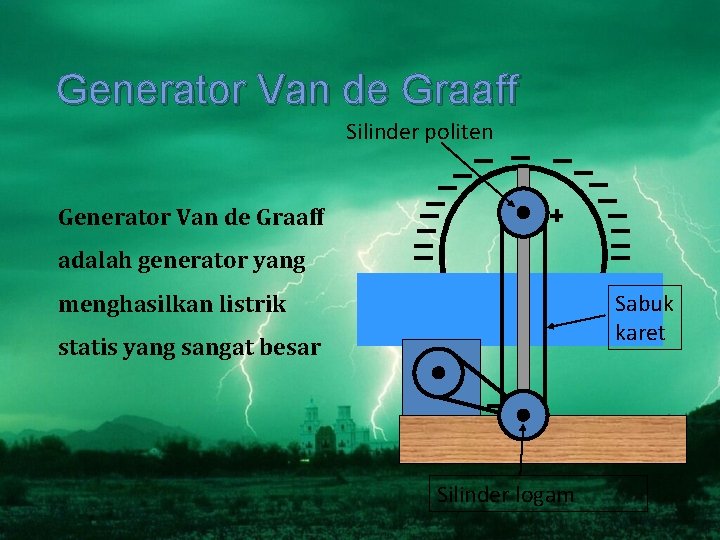 View Generator Van De Graff Adalah Alat Untuk Menghasilkan Pictures