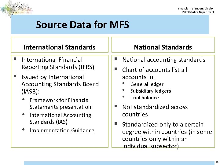 Financial Institutions Division IMF Statistics Department Source Data for MFS International Standards § International