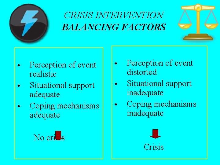 CRISIS INTERVENTION BALANCING FACTORS w w w Perception of event realistic Situational support adequate