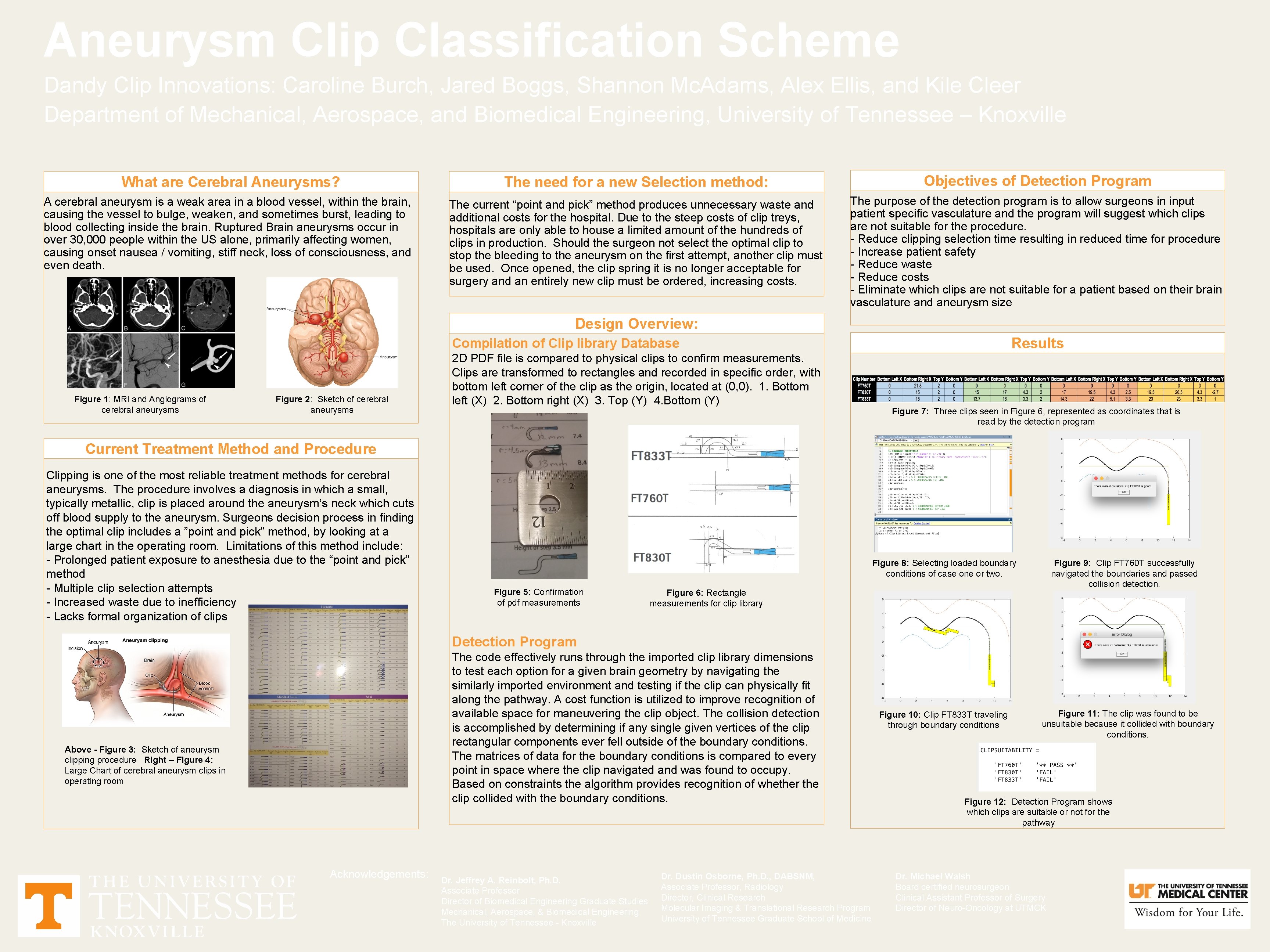 Aneurysm Clip Classification Scheme Dandy Clip Innovations: Caroline Burch, Jared Boggs, Shannon Mc. Adams,