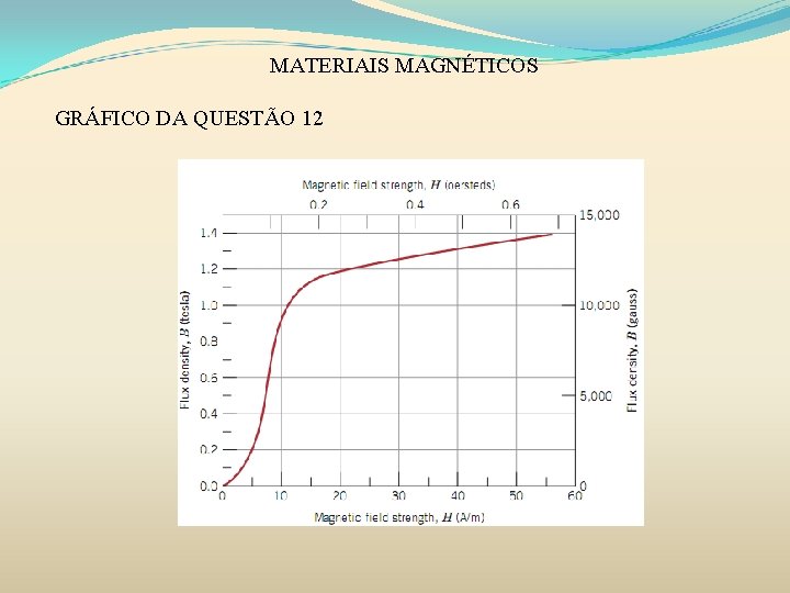 MATERIAIS MAGNÉTICOS GRÁFICO DA QUESTÃO 12 