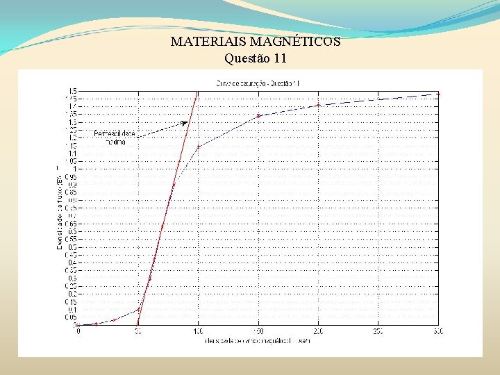 MATERIAIS MAGNÉTICOS Questão 11 11) 