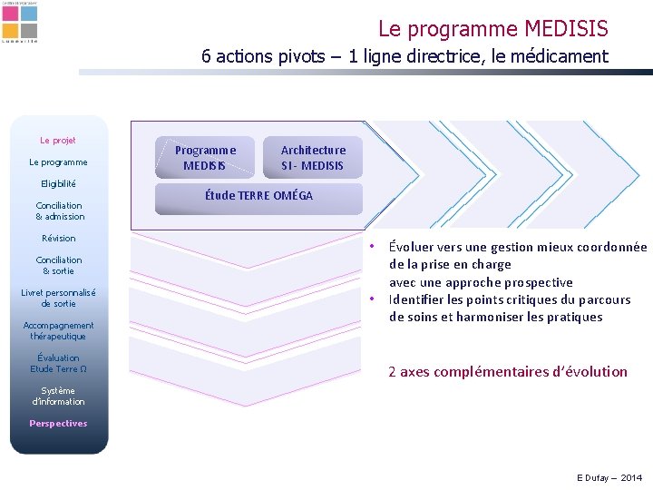 Le programme MEDISIS 6 actions pivots – 1 ligne directrice, le médicament Le projet