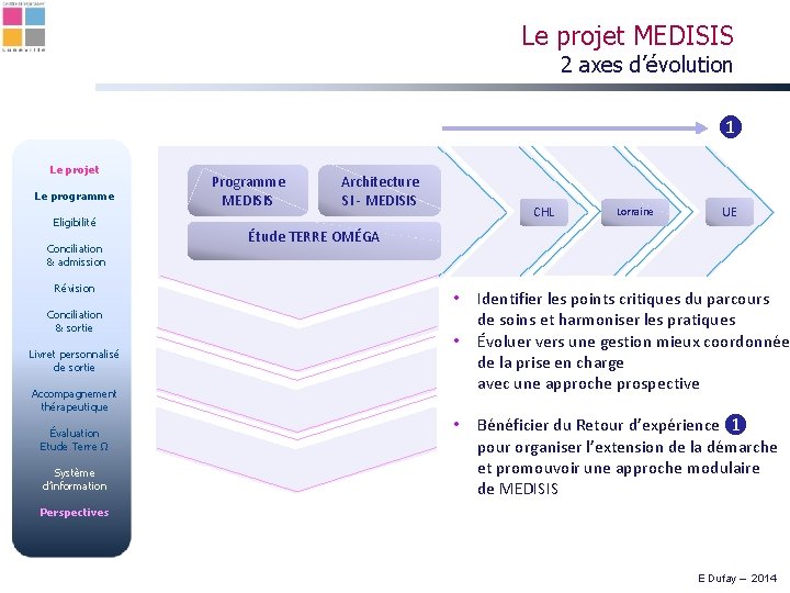 Le projet MEDISIS 2 axes d’évolution ❶ Le projet Le programme Eligibilité Conciliation &