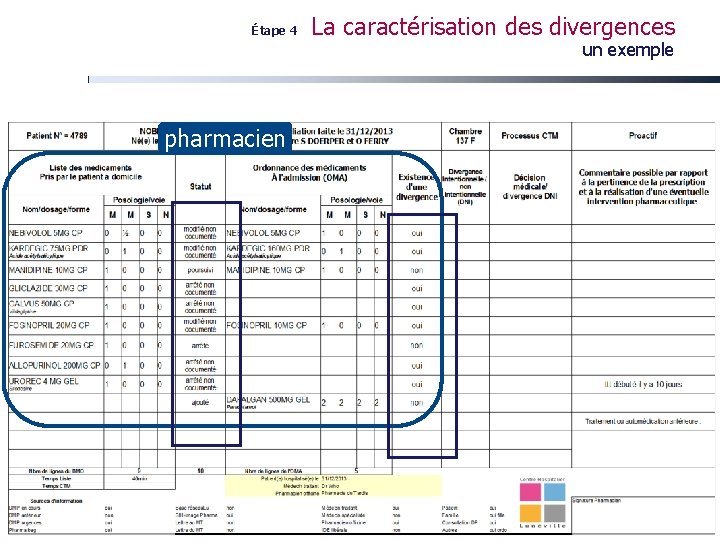 Étape 4 La caractérisation des divergences un exemple pharmacien E Dufay – 2014 
