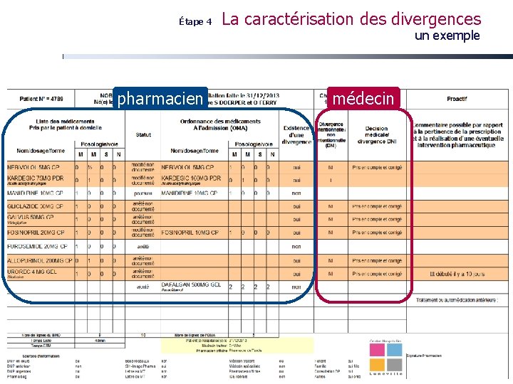 Étape 4 La caractérisation des divergences un exemple pharmacien médecin E Dufay – 2014