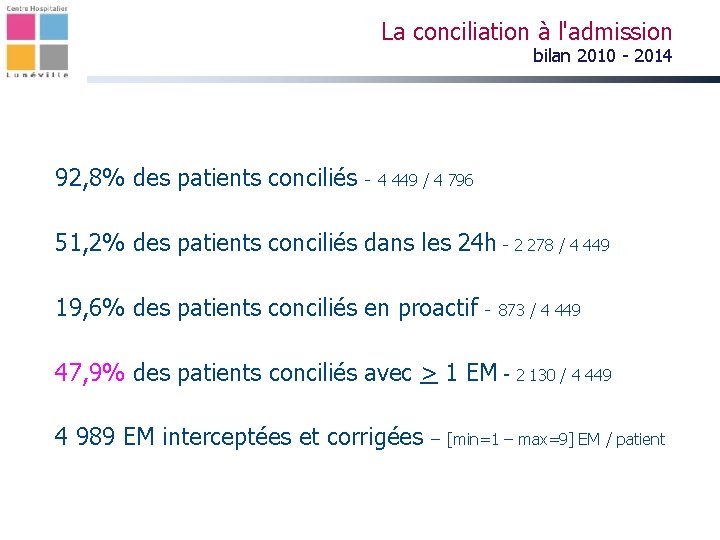 La conciliation à l'admission bilan 2010 - 2014 92, 8% des patients conciliés -