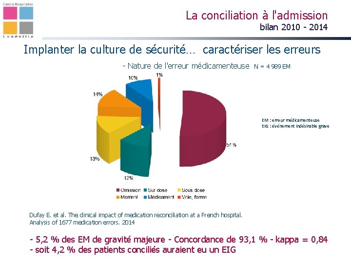 La conciliation à l'admission bilan 2010 - 2014 Implanter la culture de sécurité… caractériser