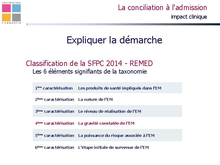 La conciliation à l'admission impact clinique Expliquer la démarche Classification de la SFPC 2014