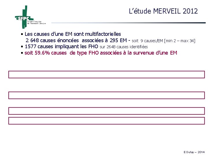 L’étude MERVEIL 2012 Les 15 causes les plus citées • Les causes d’une EM