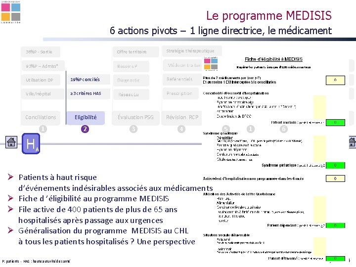 Le programme MEDISIS 6 actions pivots – 1 ligne directrice, le médicament 36%P -