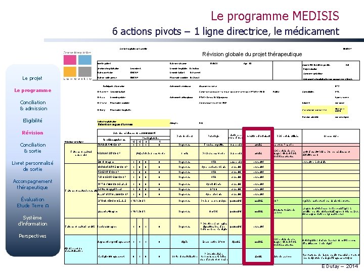 Le programme MEDISIS 6 actions pivots – 1 ligne directrice, le médicament Centre hospitalier