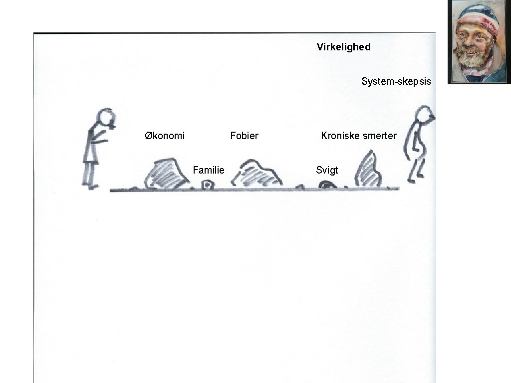 Virkelighed System-skepsis Økonomi Fobier Familie Kroniske smerter Svigt 