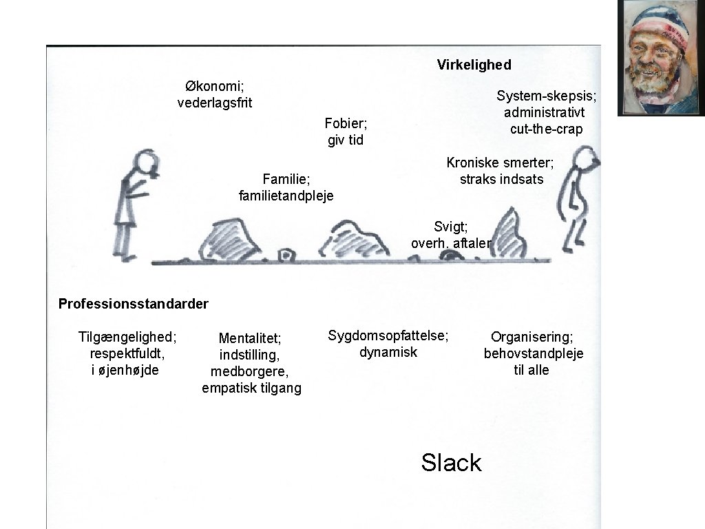 Virkelighed Økonomi; vederlagsfrit System-skepsis; administrativt cut-the-crap Fobier; giv tid Familie; familietandpleje Kroniske smerter; straks