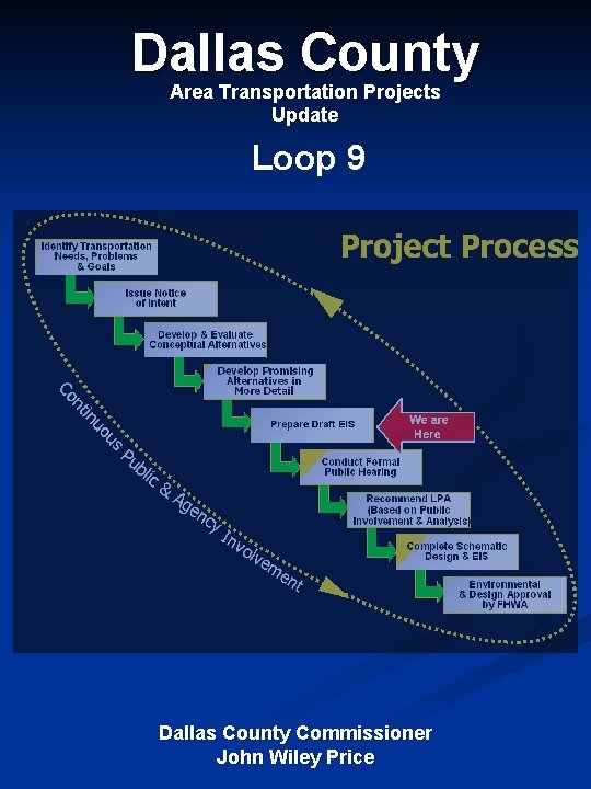 Dallas County Area Transportation Projects Update Loop 9 Dallas County Commissioner John Wiley Price