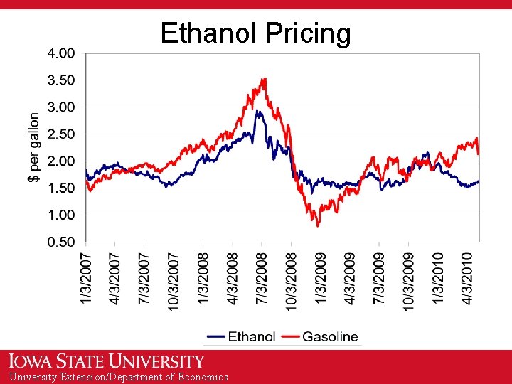 Ethanol Pricing University Extension/Department of Economics 