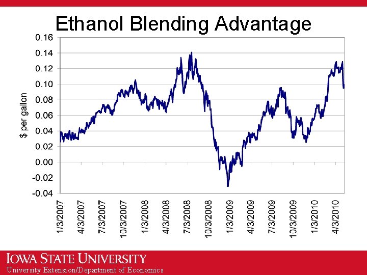 Ethanol Blending Advantage University Extension/Department of Economics 