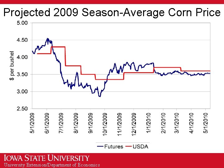 Projected 2009 Season-Average Corn Price University Extension/Department of Economics 