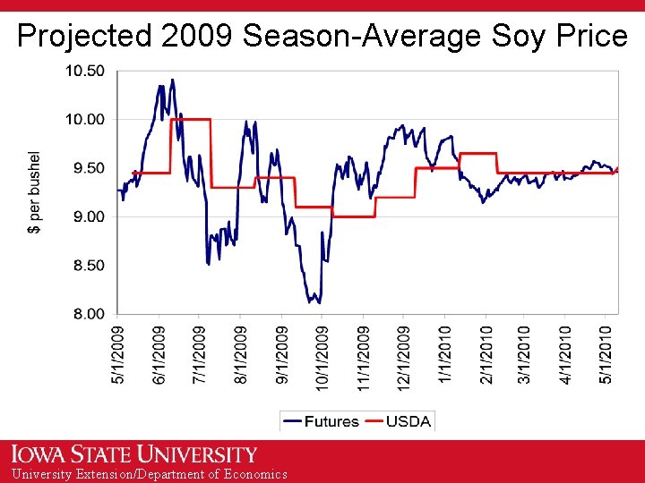 Projected 2009 Season-Average Soy Price University Extension/Department of Economics 