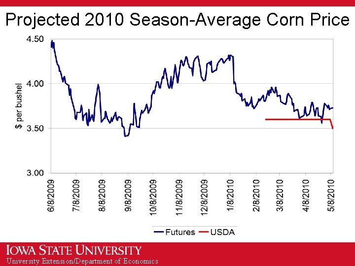 Projected 2010 Season-Average Corn Price University Extension/Department of Economics 