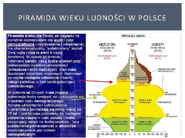 PIRAMIDA WIEKU LUDNOŚCI W POLSCE 