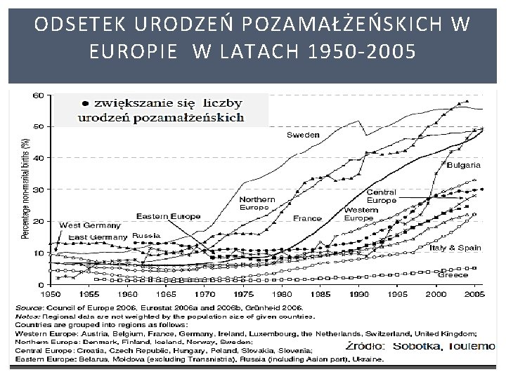 ODSETEK URODZEŃ POZAMAŁŻEŃSKICH W EUROPIE W LATACH 1950 -2005 