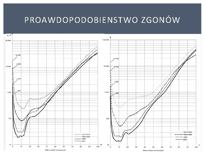 PROAWDOPODOBIENSTWO ZGONÓW 